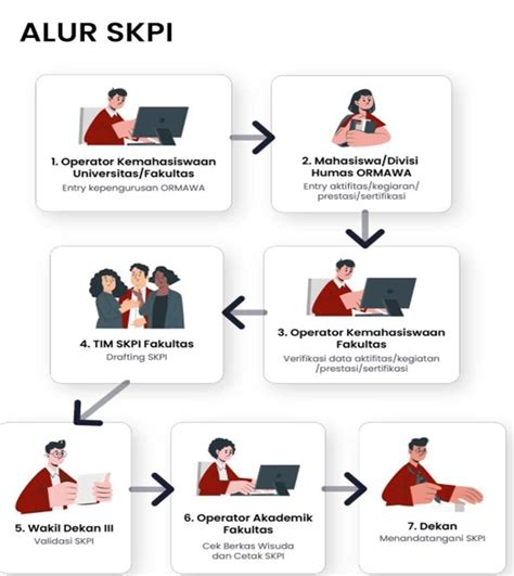 Program Studi Ekonomi Pembangunan Fakultas Ekonomi Dan Bisnis