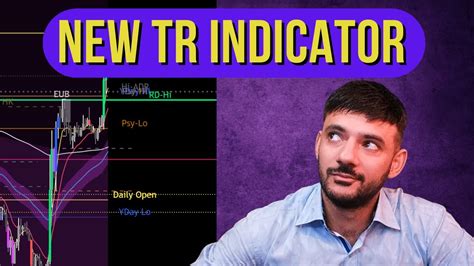 Traders Reality Indicator Upgrade Youtube