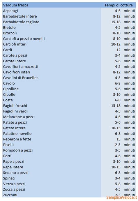 Tempi Di Cottura Pentola A Pressione Ricetta Semplice E Veloce