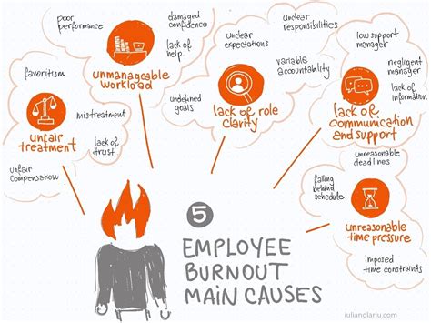 5 Employee Burnout Causes — Iulian Olariu