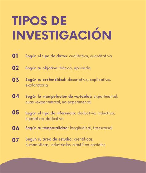 Tipos De Investigaci N Cuales Son Los Tipos De Investigaci N The Best