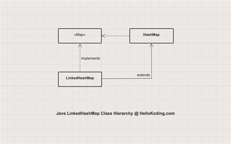 Java Linkedhashmap Tutorial With Examples