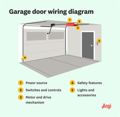 Diagram of a Garage Door Wiring System | Angi
