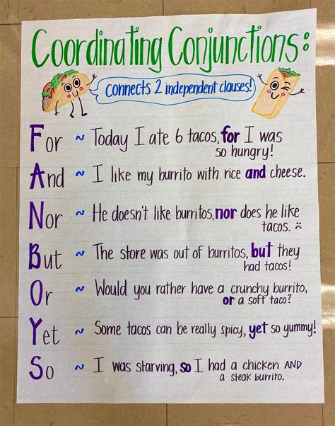 Coordinating Conjunctions Anchor Chart Artofit