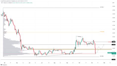 Ripple Análisis Así Se Comportará El Precio Del Xrp Tras Desplomarse