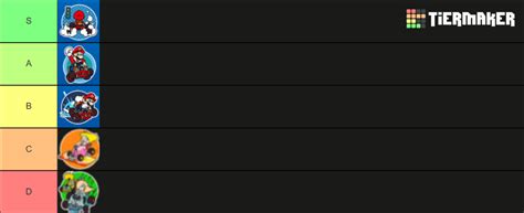 Mario Kart Tour All Karts Ranked Tier List Community Rankings Tiermaker