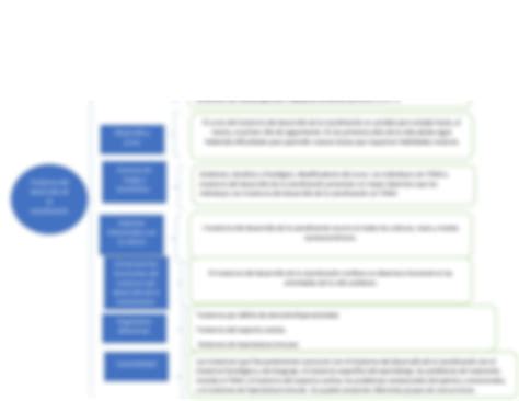 Solution Trastorno Del Desarrollo De La Coordinaci N Mapa Conceptual