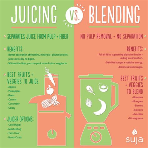 Juicing Vs Blending The Differences And Benefits Suja Juice