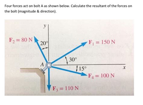 Solved Four Forces Act On Bolt A As Shown Below Calculate Chegg