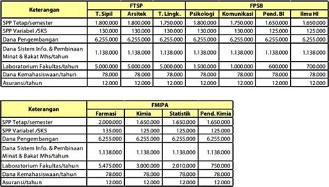 Biaya Kuliah Uii 2024 2025 Universitas Islam Indonesia Biaya Kuliah 2024 2025