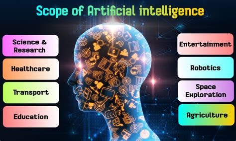 Artificial Intelligence Scope And Career Opportunity Blog Best