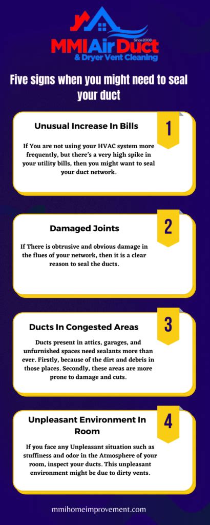 How To Seal Air Ducts Like Professionals - Complete Guide - MMI Blog