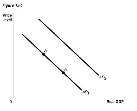 Econ Ch Flashcards Quizlet