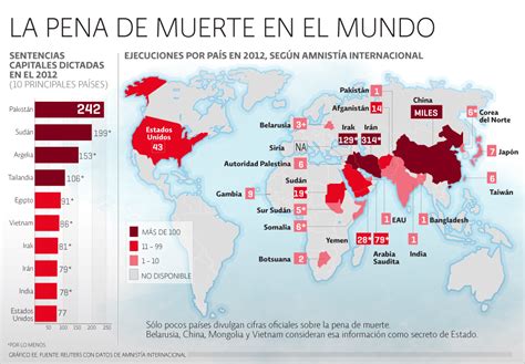 Acción Ciudadana Tec En Gdl Pena De Muerte