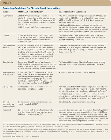 The Adult Well Male Examination Aafp