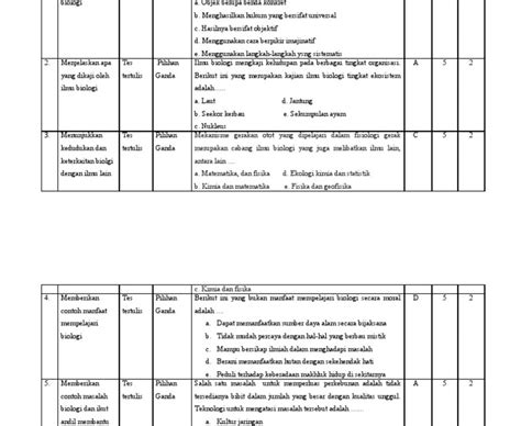 Contoh Soal Biologi Ranah Kognitif Soal Kelasmu Hot Sex Picture