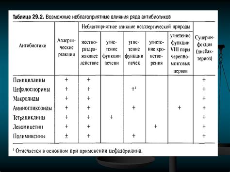 Антибиотики пенициллинового ряда названия: Антибиотик группы ...