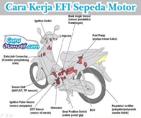 Cara Kerja Sistem Bahan Bakar Injeksi Efi Sepeda Motor Bahan Bakar