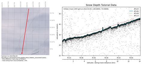 Openaltimetry And Earth Engine Use Examples — Icesat 2 Hackweek 2023