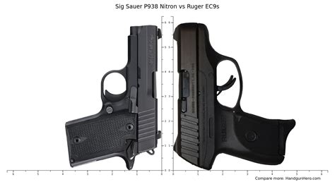 Sig Sauer P Nitron Vs Ruger Ec S Size Comparison Handgun Hero