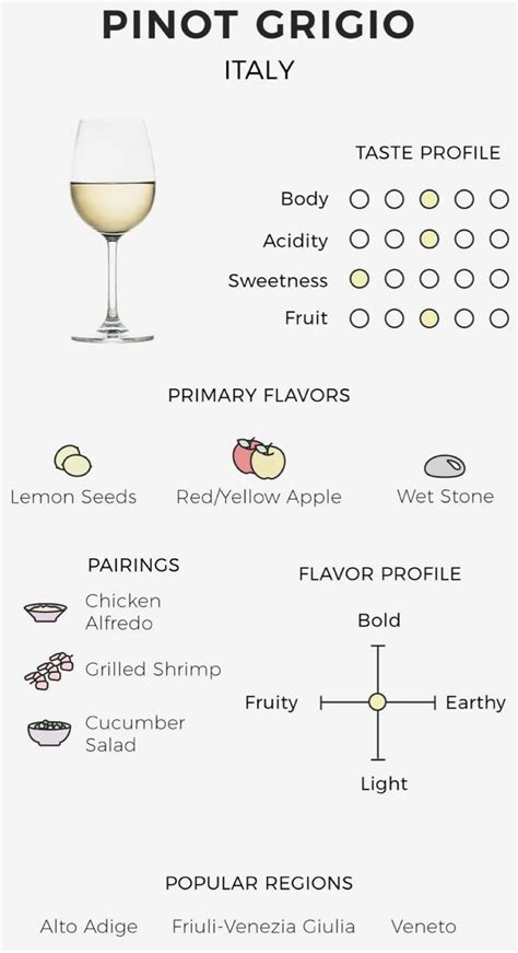 Pinot Grigio Italy Wine Flavors Wine Drinks Wine Recipes