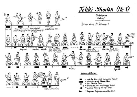 Tekki Shodan (Shotokan) - Karate Do