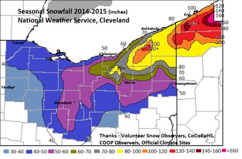 How Does Cleveland S Winter So Far Compare To The Notoriously Frigid