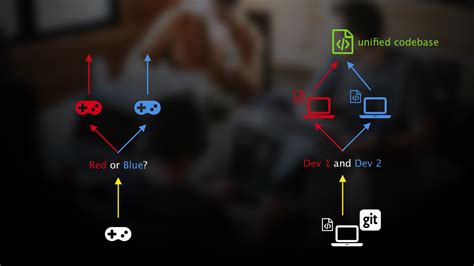 Understanding Modern Cloud Architecture On Aws A Concepts Series Laptrinhx