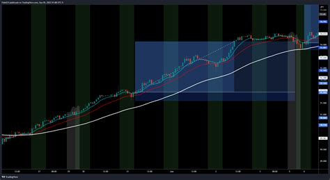 OANDA AUDJPY Chart Image By FidelCH TradingView