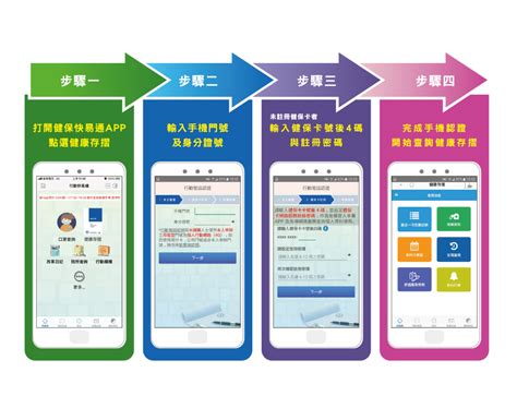 網購口罩怎麼買？ 手機、健保卡綁定「健保快易通app」懶人包在這 蕃新聞