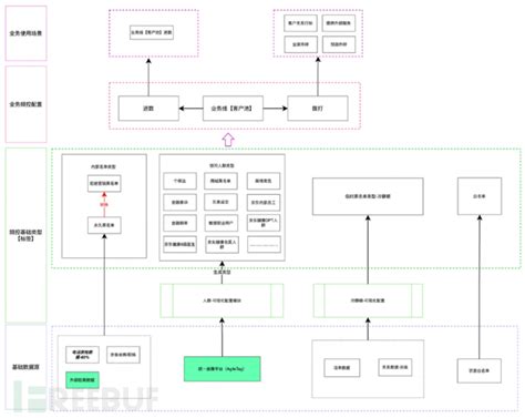 京音平台 一起玩转scrm之电销系统 Freebuf网络安全行业门户