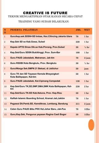 Pelatihan Otak Kanan Revisi Pdf