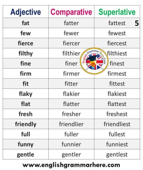 Adjectives Comparatives And Superlatives List In English English