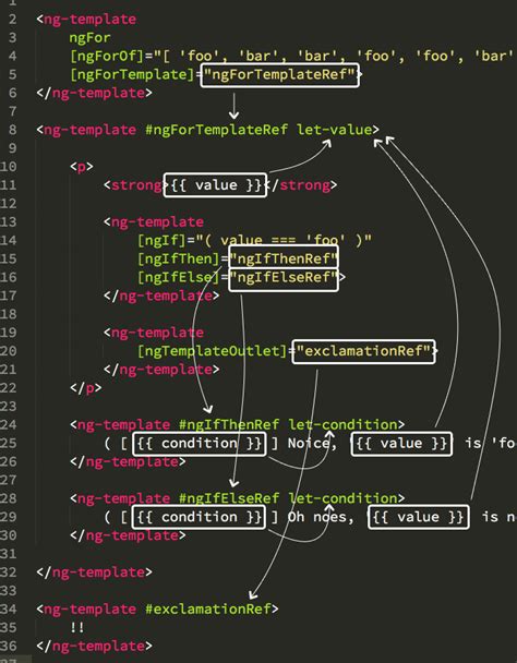 Sanity Check Nested Templates Maintain Lexical Binding In Angular 7 2 13