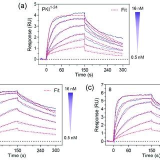 Kinase Activity Assays Using Microfluidic Electrophoretic Mobility