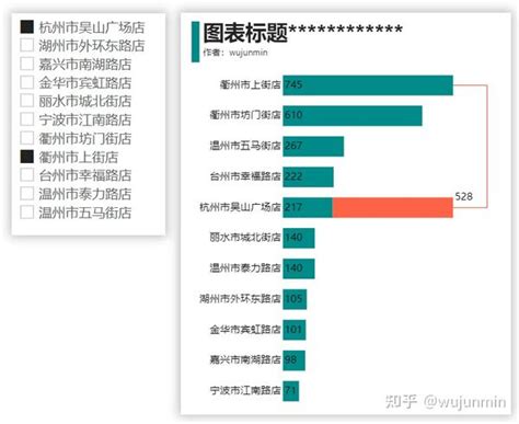 Power Bi 原生条形图两两对比 知乎