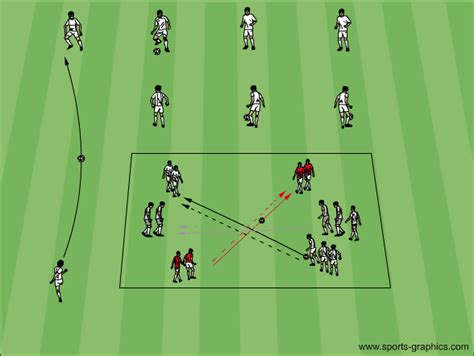 Passen Trainieren Übungen Für Das Passtraining Im Fußball Fußball Training Blog