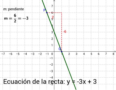 Como Saber La Pendiente De Una Recta Ecer