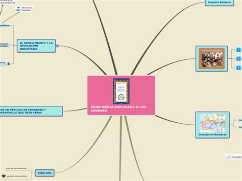 Edad Media Explicada A Los Jovenes Mapa Mental Mindomo