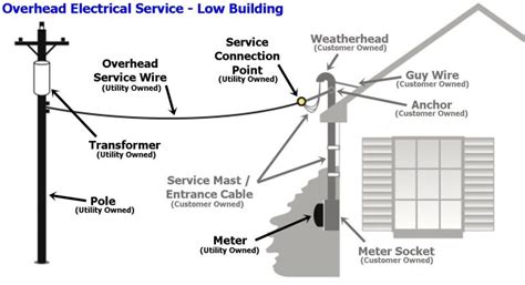 Understanding Your Electrical Panel Basics Homeowners Should Know