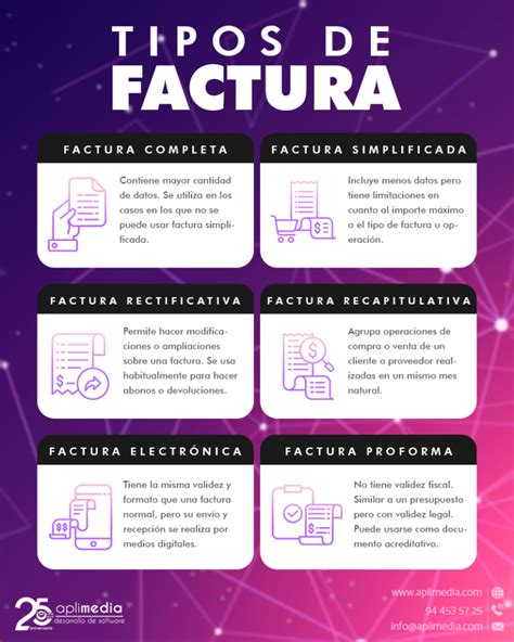 Tipos De Factura A B C Y E 2023 Argentina Diferencias Y Usos Images