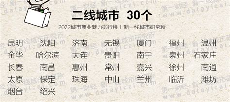 最新城市排行榜一线城市4个新一线15个二线30个 36氪