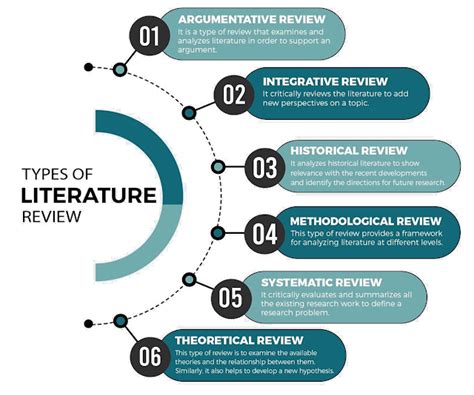 The Importance Of A Literature Review In Research Jhotpotinfo