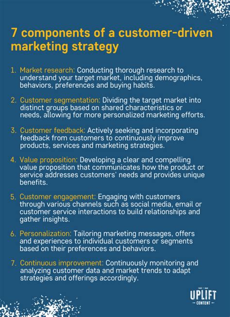 Customer Driven Marketing Strategy In 8 Easy Steps Here S How