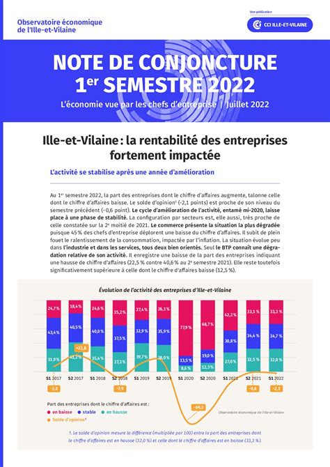 Calam O Note De Conjoncture Er Semestre