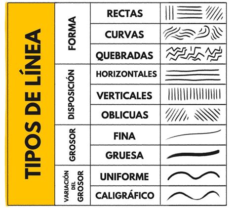 Cuales Son Los Tipos De Linea Y Su Uso En El Dibujo Tecnico Themelower