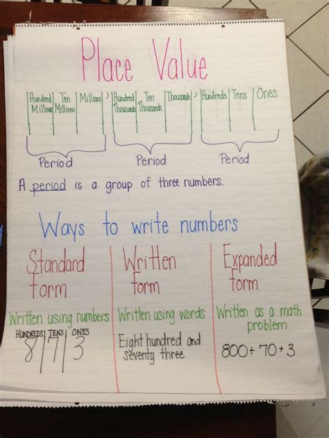 Place value anchor chart with word and expanded form Math Charts, Math ...