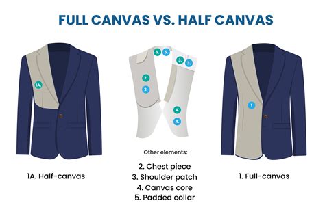 Discover Half Canvas Suit Jacket Latest Jtcvietnam Edu Vn