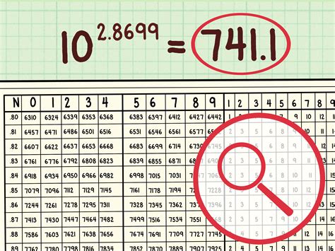 4 Clear And Easy Ways To Use Logarithmic Tables Wikihow