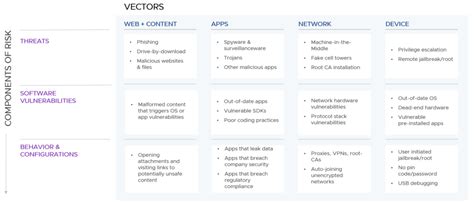 Workspace ONE Mobile Threat Defense Cloud13 Ch